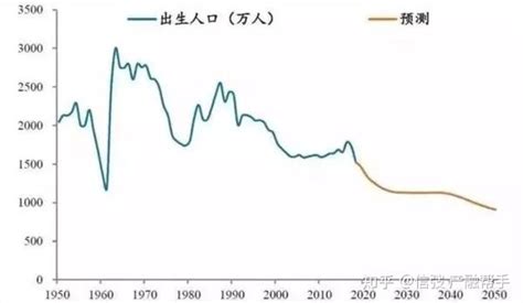 2024年出生的孩子|预计2024年出生人口回升，那么总人口会回升吗？